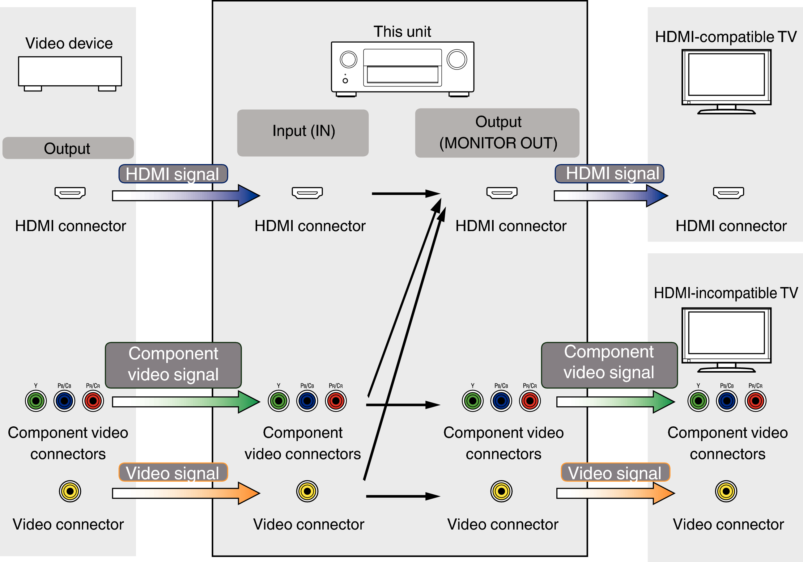 Pict VideoConversion AVRX5200WE3